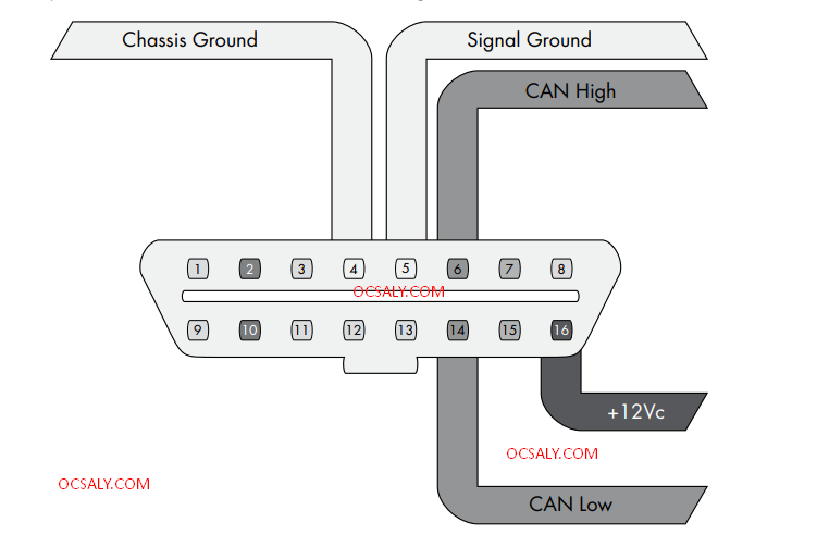 Running high speed signals through CAN bus wiring