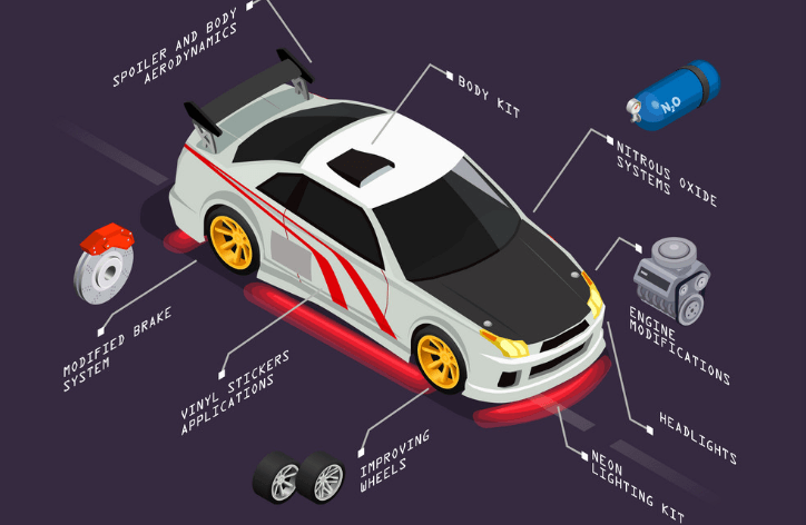 Car Tuning Terminologies and their explanation