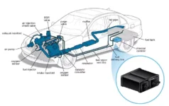 Charcoal Canisters: An Effective Solution for Reducing Vehicle Emissions