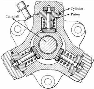 Solenoid valve-controlled radial-piston distributor pump