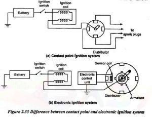 Electronic ignition module: Everything you need to know about