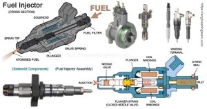 Diesel Injection 101: Understanding the Types, Advantages, and Disadvantages