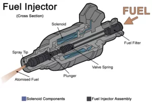 Exploring the Pros and Cons of Gasoline Direct Injection: Advantages and Disadvantages