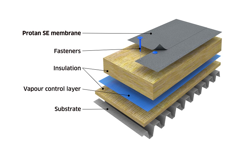 steel-substrate-the-versatile-material-for-construction-advantages