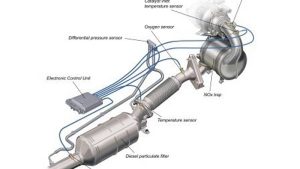 Reducing Nitrogen Oxide Emissions with NOx Catalytic Converters: Advantages, Disadvantages, and Future Developments