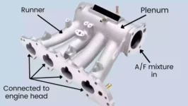 Inlet Manifold: The Role, Design, and Pros and Cons of this Essential Engine Component